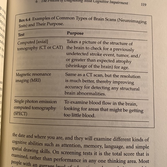 SALE!! Health. Living with mild cognitive impairment - Picture 10 of 12